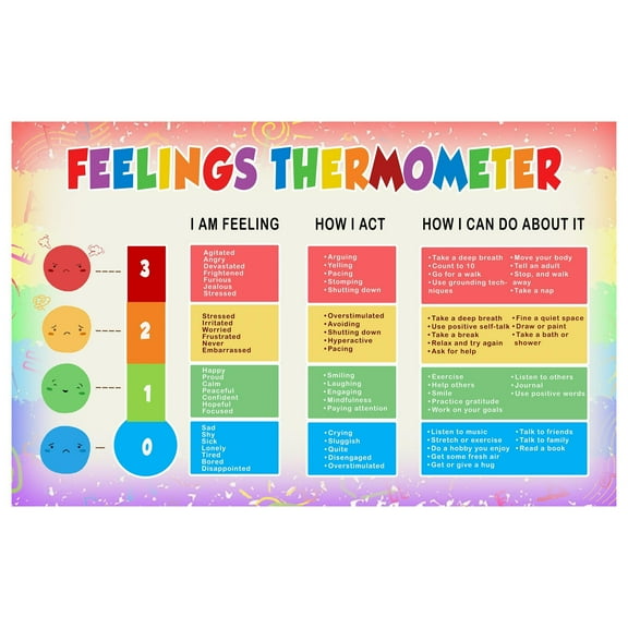 Mental Health Posters, Feelings Thermometer Posters - Emotions Chart with Coping Skills - Wall Art, Decor for Kids, Teens, Bedrooms, Offices, Kitchen