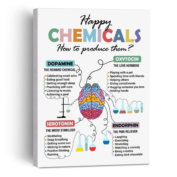 Mental Health Therapy Office Wall Art Happy Chemicals Poster Painting  Wall Decor for School Psychology Office, Anxiety Relief Canvas Print Mental Health Decor