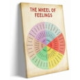 thumbnail image 1 of Mental Health Wall Art Feelings Wheel Posters Prints Therapy Emotions Poster Printing Wall Living Room Canvas poster, 1 of 1