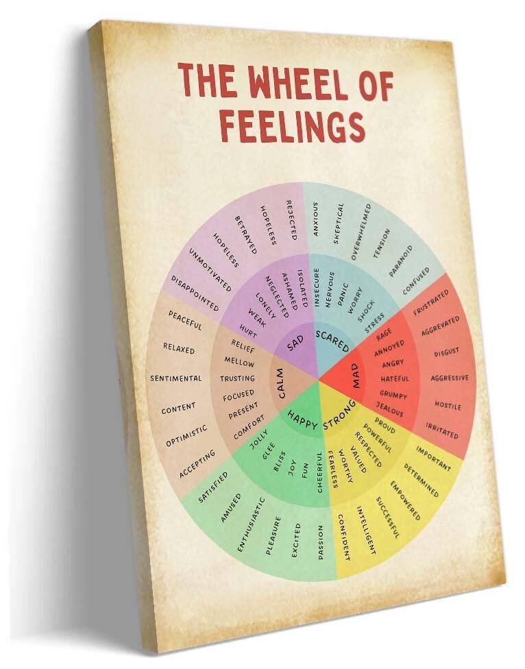 Mental Health Wall Art Feelings Wheel Posters Prints Therapy Emotions ...