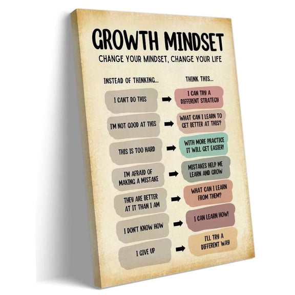 Mental Health Wall Art Growth Mindset for Teens Poster Prints Challenging Negative Thoughts Poster Pictures Decor for Bedroom poster