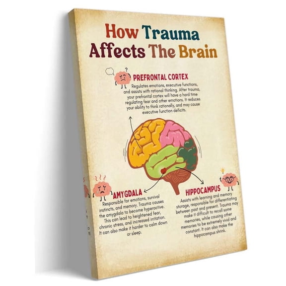 Mental Health Wall Art How Trauma Affects The Brain Poster Prints Wall Hangings for Hallway Pictures Printed Canvas Bedroom poster