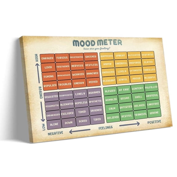 Mental Health Wall Art Mood Meter Therapy Prints Emotions Poster Nature Painting Living Room Contemporary Artwork Canvas Decor poster
