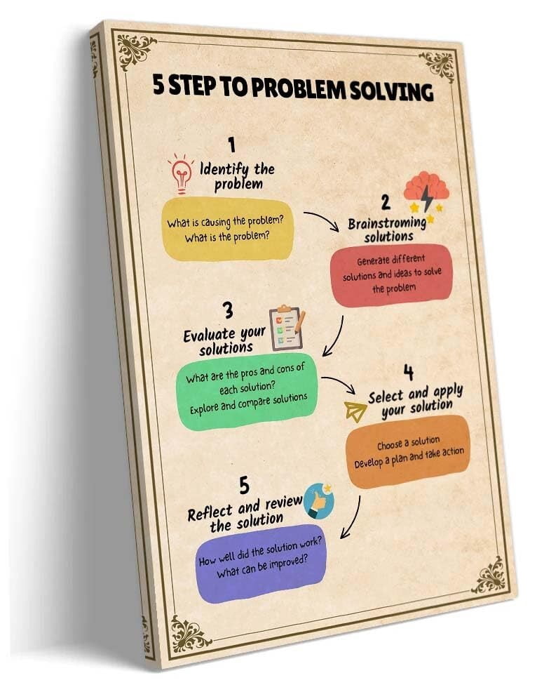 Mental Health Wall Art Prints Problem Solving Therapy Posters Art ...