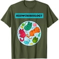thumbnail image 1 of Meowcrobiology Cat Science Unisex T-Shirt for Men Women Kids Toddler,Military Green Color,Size YS, 1 of 5