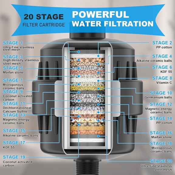 Metal 8-Inch Rainfall Filtered Shower Head for Hard Water with 9" Shower Extension Arm, High-Pressure Rain Shower Head with 20 Stage Filter - Removes Chlorine for Hair and Skin