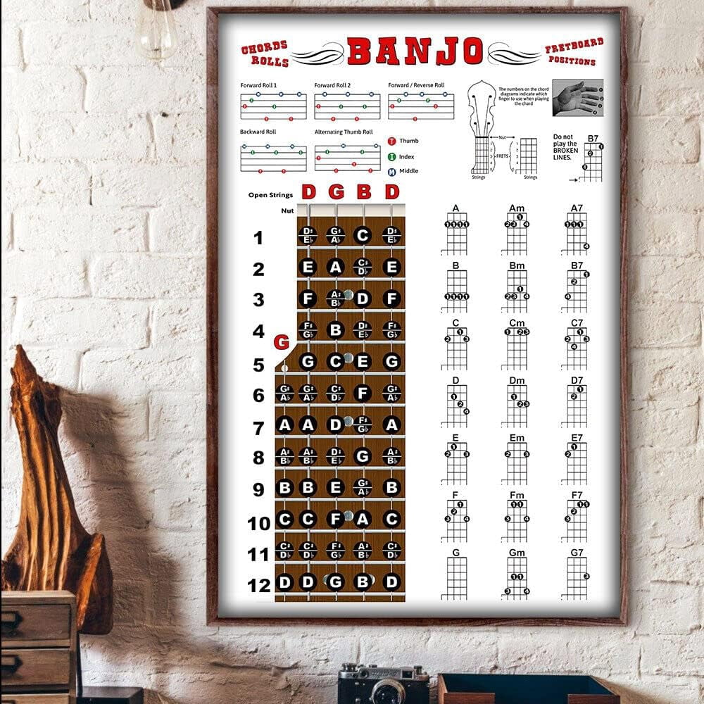 Metal Art Decor Vintage Metal Tin Sign Chords Rolls Banjo Fretboard ...