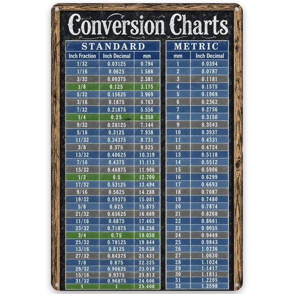 Metal Conversion Chart Sign 8x12 Inch - Wall Decor with Standard to Metric Measurements, Easy Hanging, Rustic Style Metal Sign for Home, Garage, Office, Workshop or Classroom Decor