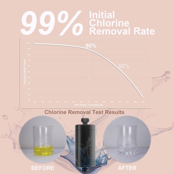 Metal High Flow Shower Filter, 90% Dechlorination, Heavy Metal Removal, pH Balance, Matte Black Finish for Dry Skin Relief