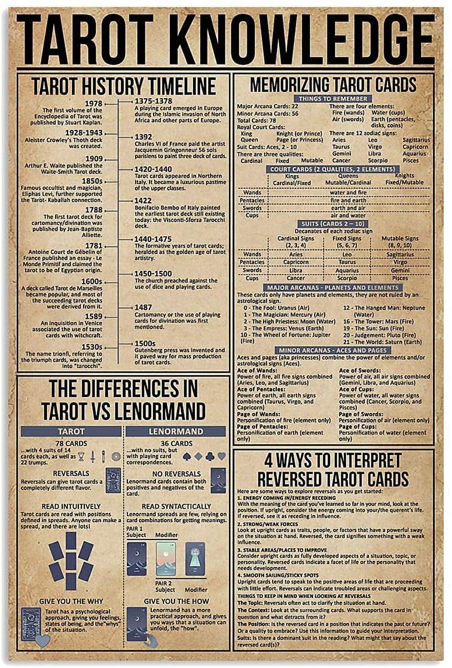 Metal Knowledge Aluminium Signs Tarot Knowledge Tarot History Timeline