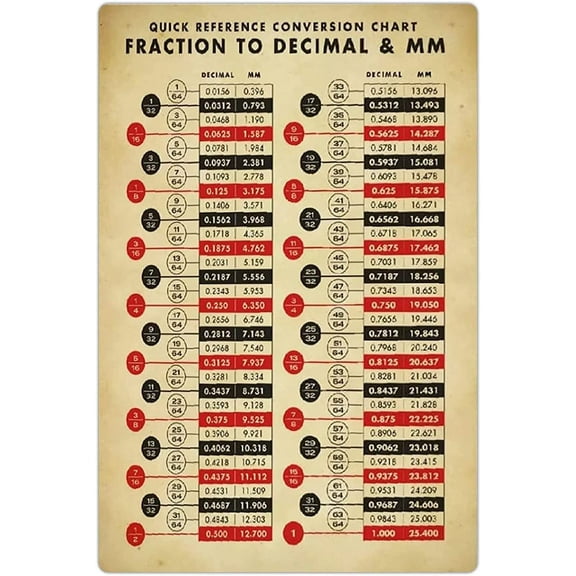 Metal Knowledge Signs Quick Reference Conversion Chart Tin Signs Fraction To Decimal & Mm Retro Poster Basic Math Plaque Decorations (Aluminum) Size: 12 x 16 inch