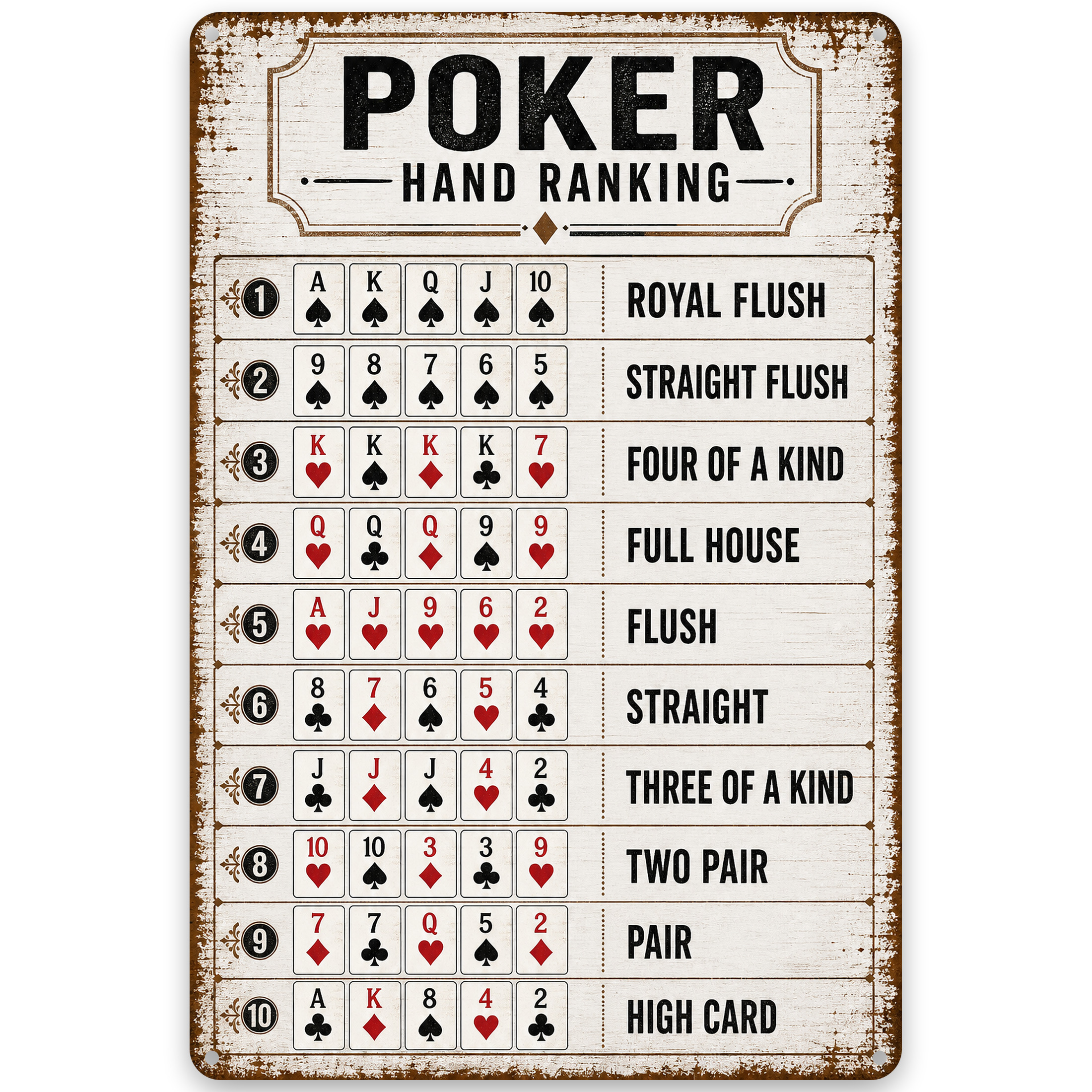 Metal Poker Hand Ranking Wall Decor Sign For Game Room 8x12 Inch Metal Poker Hand Ranking Wall Decor Sign For Game Room 8x12 Inch