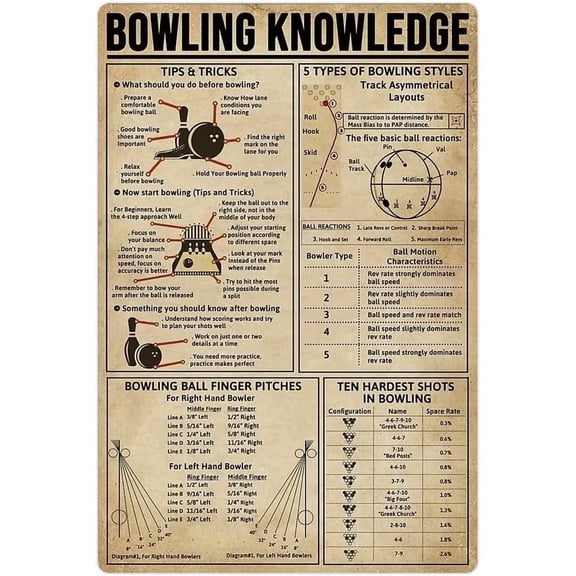 Metal Signs Bowling Knowledge Tin Signs Bowling Infographics Retro Posters Bowlers Guide Plaques Office Club Room Home Wall Dcor 8x12 inches