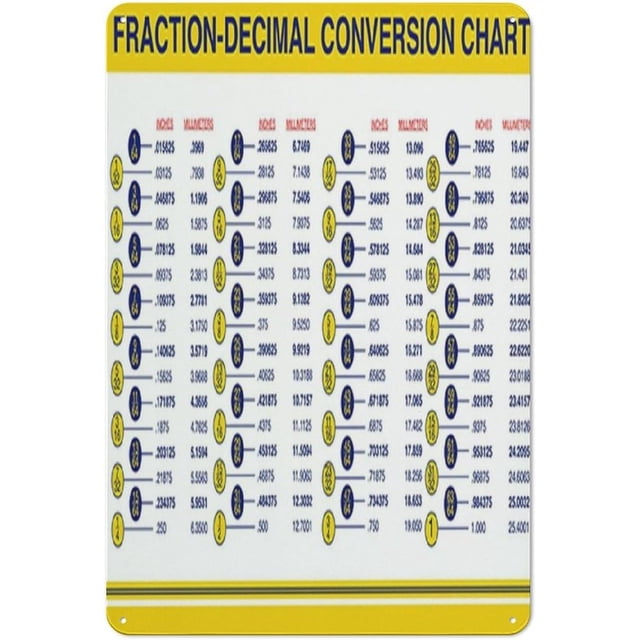 Fraction To Decimal Cheat Sheet Fractions To Decimals Conversions