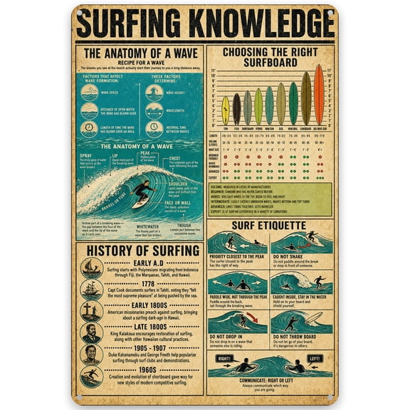 Metal Surfing Knowledge Wall Decor Sign, Vintage Style Nautical Theme for Beach, Surfboard Guide & History, Easy Hanging with Pre-Drilled Holes, 8x12 Inch Home Decor
