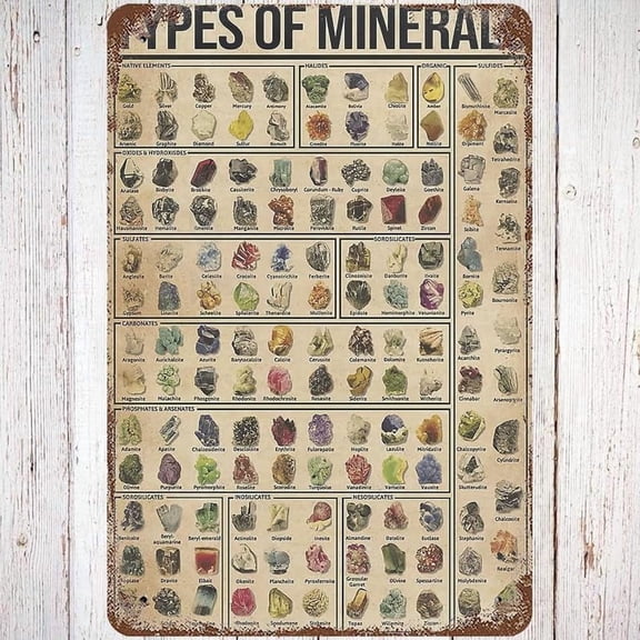 Metal Tin Sign Vintage Types Of Minerals Knowledge, Wall Decor Nature Science Chart Table Popular Information Poster Art for Home Living Room Bedroom Garden Garage Office Cafe Bar Pub 8x12 inches