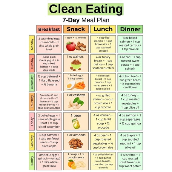 Metal Tin Sign poster 08X12inch(20X30cm) Clean Diet 7-Day Meal Plan Poster Real Food Weekly Menu Simple Meal Plan Clean Diet Snack List Kitchen Meal Plan Poster