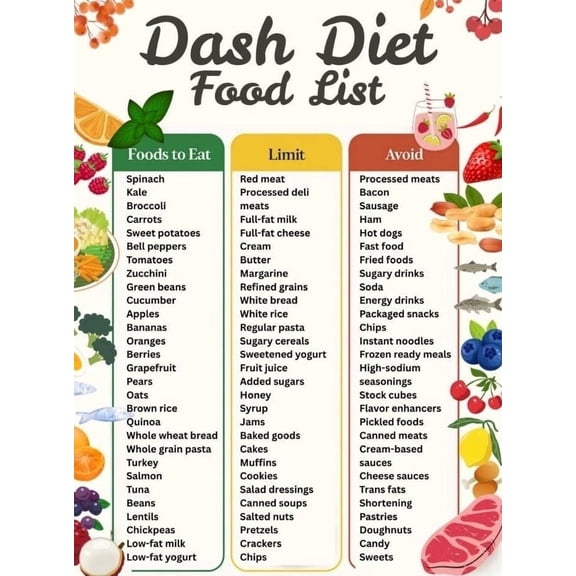 Metal Tin Sign poster 08X12inch(20X30cm) DASH Diet food list poster  DASH Diet Food List, DASH Diet Grocery List poster