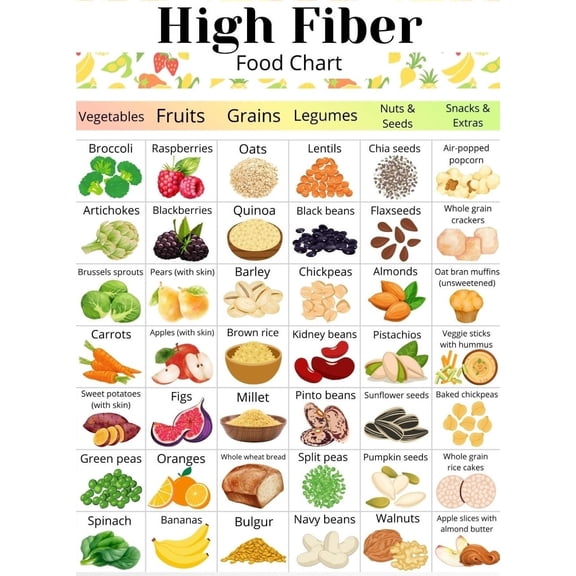 Metal Tin Sign poster 08X12inch(20X30cm) High fiber food list poster, fiber rich grocery list, high fiber snack chart poster