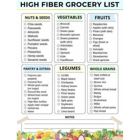 Metal Tin Sign poster 08X12inch(20X30cm) Poster of high fiber food list, high fiber food chart, IBS and constipation food chart, plant-based fiber rich food list