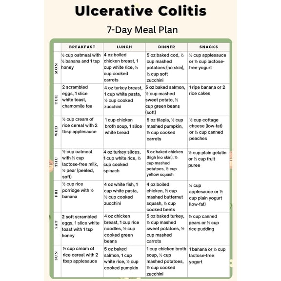 Metal Tin Sign poster 08X12inch(20X30cm) Ulcerative Colitis Dietary Plan Poster 7-day Colitis Diet Poster IBD Friendly Weekly Menu Digestion Diet Table Poster