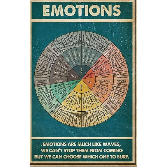 Metal Vintage Tin Sign The Feelings Wheel Therapy Chart Canvas Circle of Emotions Feelings Funny Retro Wall Art Sign 8x12inch
