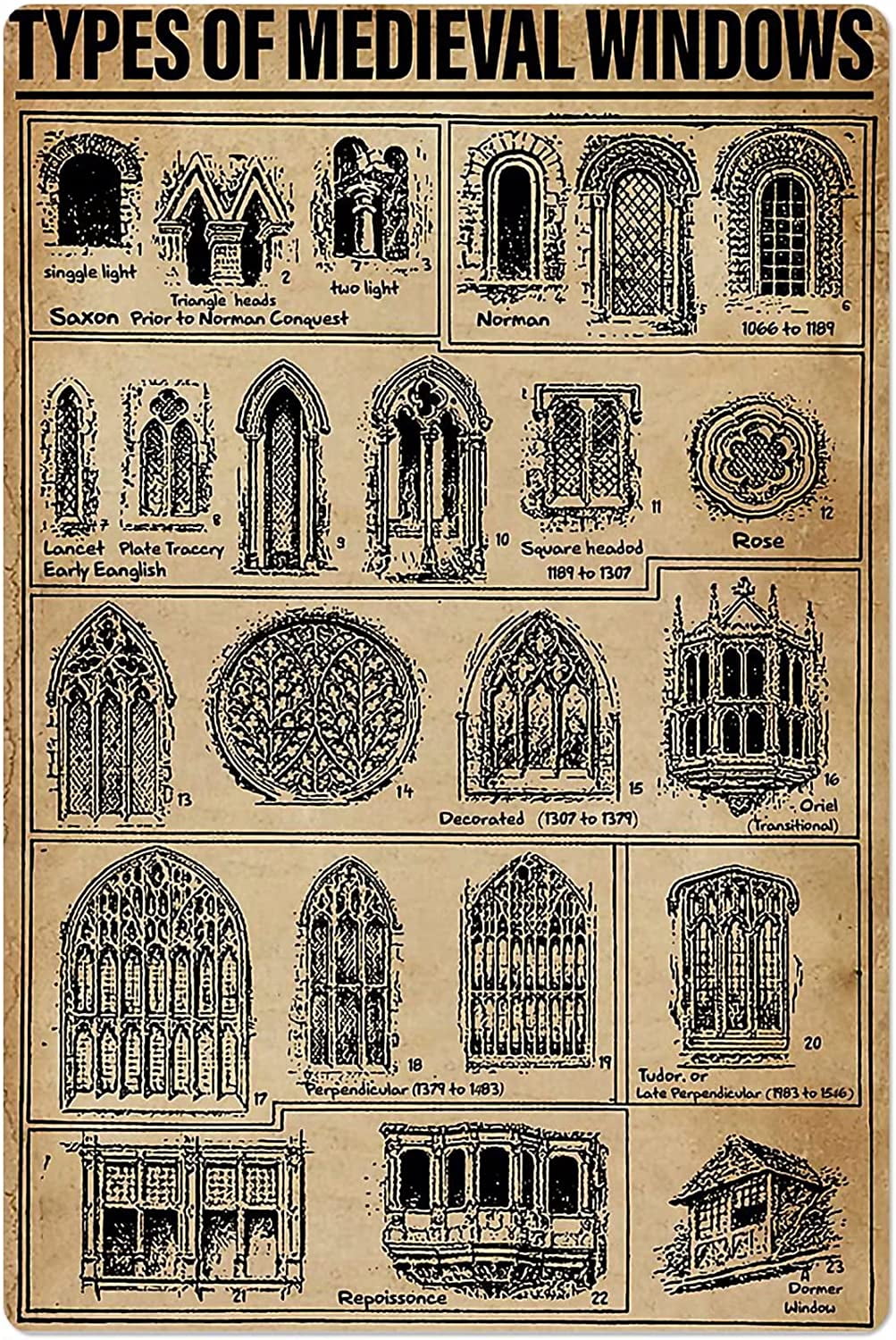 Metal Wall Art Types of Medieval Windows Tin Signs Knowledge Science ...