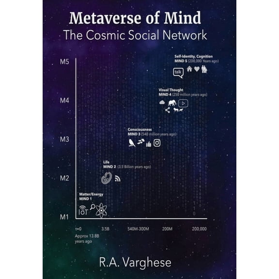 Metaverse of Mind: The Cosmic Social Network, (Hardcover)