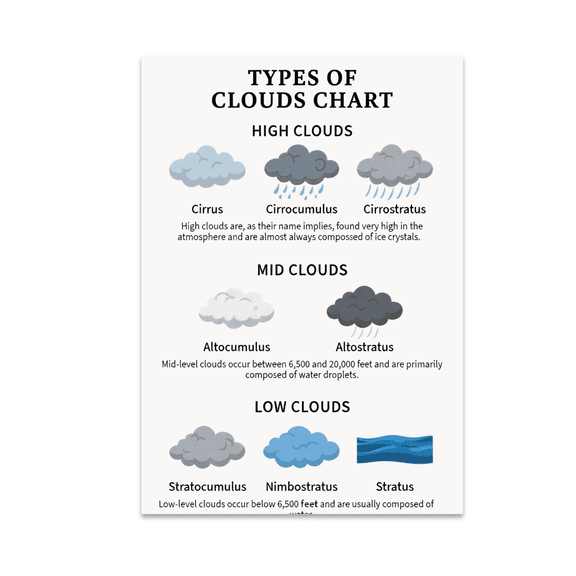 Meteorology Cloud Chart - Weather Enthusiast - 13x19 Poster Print