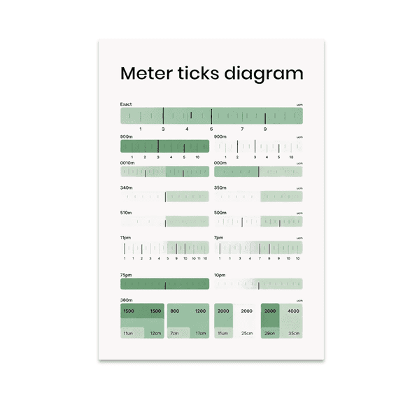 Meter Ticks Diagram - Data Presentation Enthusiast - 13x19 Poster Print
