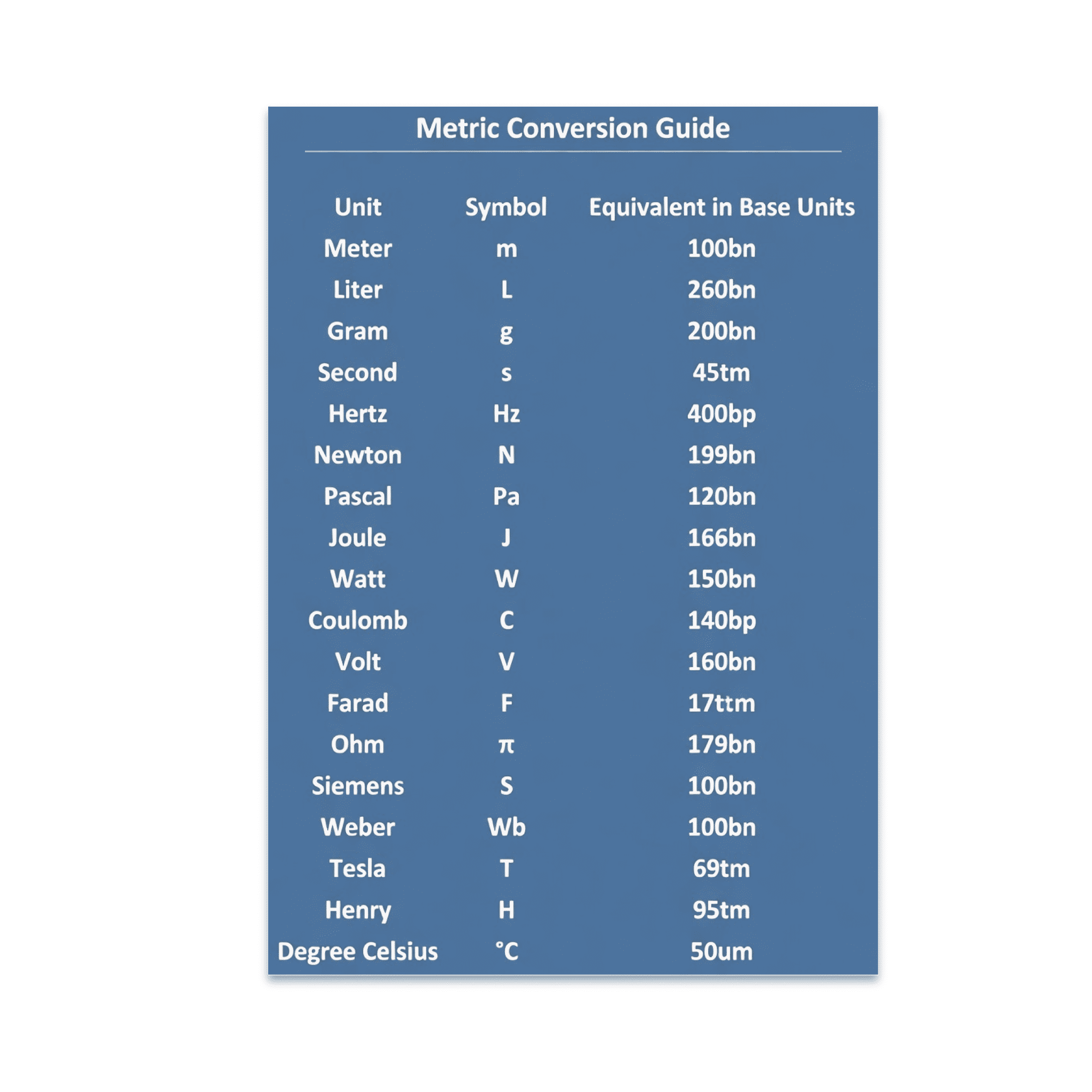 Metric Conversion Guide Wall Art - Educational Decor - 13x19 Poster ...