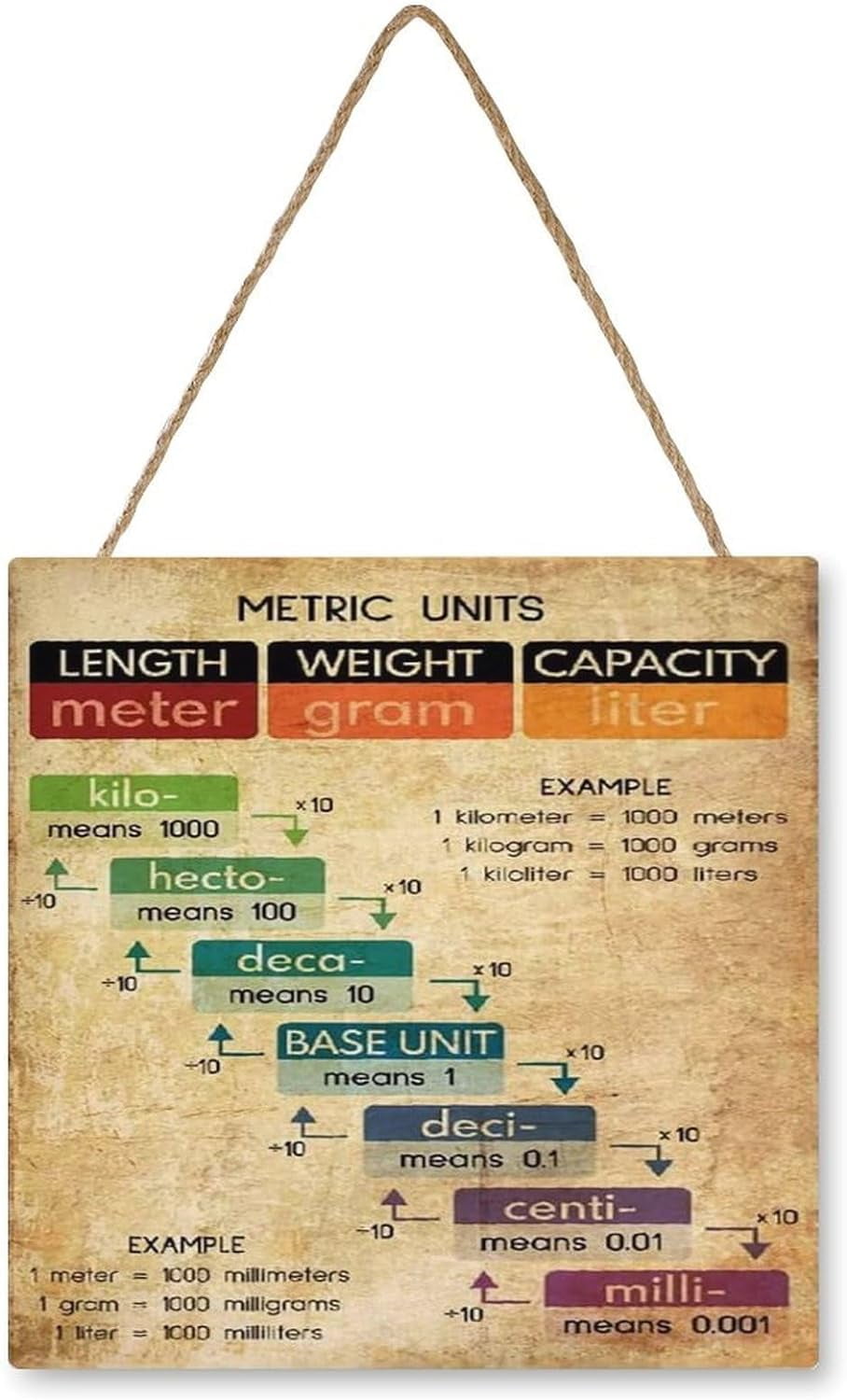 Metric Units Wooden Signs Measurement Reference Guide Posters Math ...