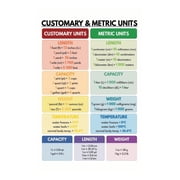 Metric and Customary Units Conversion Poster Math Measurement Chart Science Educational Wall Art for Students Teachers Homeschool Learning