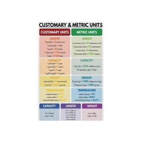 Metric and Imperial Units Conversion Poster Educational Measurement Chart Quick Reference Guide for Classroom School Home Office Decor