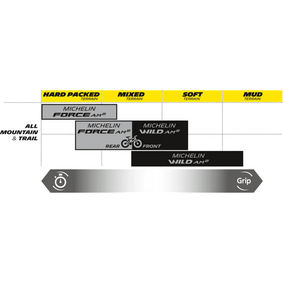 Michelin Force AM2 Tubeless Ready Front Tire 27.5 x 2.60 (6070)