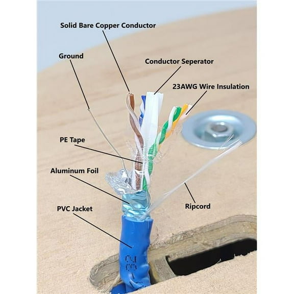 Micro Connectors  250Ft CAT 6A Solid & Shielded (F/UTP) CMR Riser Bulk Ethernet Cable - Blue