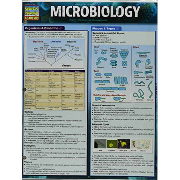Pre-Owned Microbiology