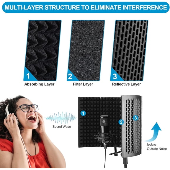 Microphone Isolation Shield with Stand and Filter, High-Density Absorbent Foam for Studio Recording and Broadcasting