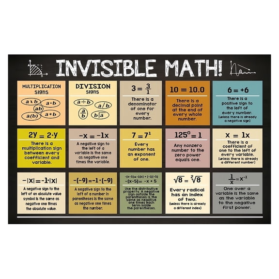 Middle High School Math Poster Algebra Geometry Calculus Formulas Reference Chart Essential Concepts Educational Wall Art for Classroom Study Room