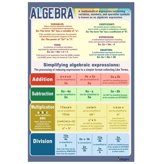 Middle School Math Posters for Classroom, Educational Supplies Teaching Aide for High School, Homeschool Decoration