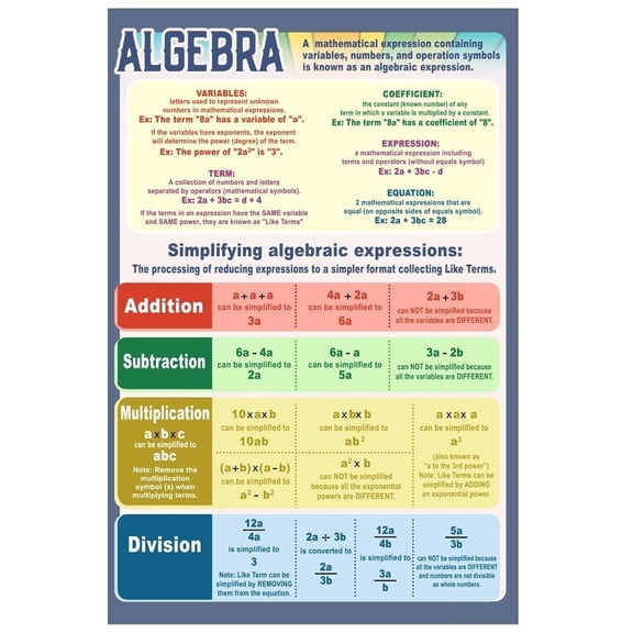 Middle School Math Posters for Classroom, Educational Supplies Teaching Aide for High School, Homeschool Decoration