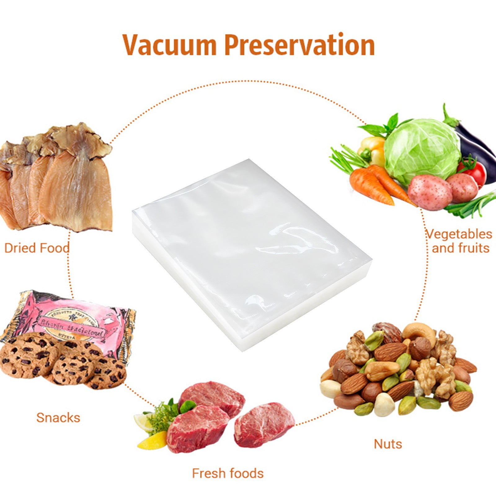 https://i5.walmartimages.com/seo/Midsumdr-Vacuum-Sealer-Bags-Heavy-Duty-Pre-Cut-Design-Food-grade-Food-Sealable-Storage-Bag-Heat-Seal-Resizable-Reuseable-100Pcs-Kitchen-Organization_fa4d125d-7f9a-4009-8e51-e28a05d610d4.bd7bfabc094355ca1acc0f21bdb8e1ef.jpeg