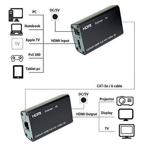 Mignova Hdmi Extender Over Single Cat6/6a/7 Etherent Cable (Up to 196 Feet) 60m Supporting 3d Capable 1080p