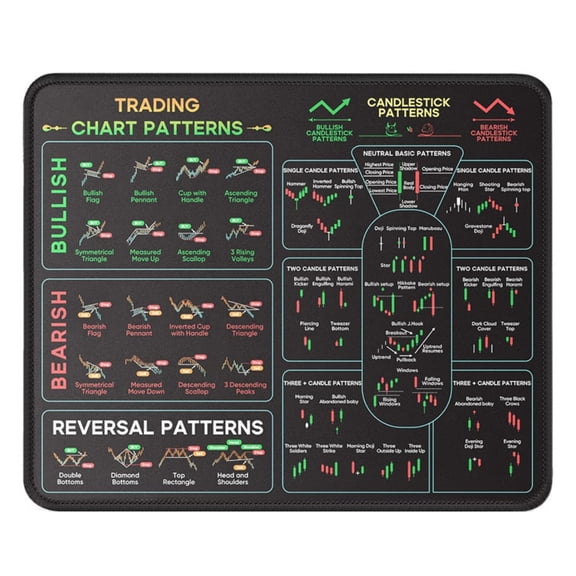 Miiottaa Rubber Base Mouse Pad Stock Market Graphics NonSlip For Smooth Cursors Control