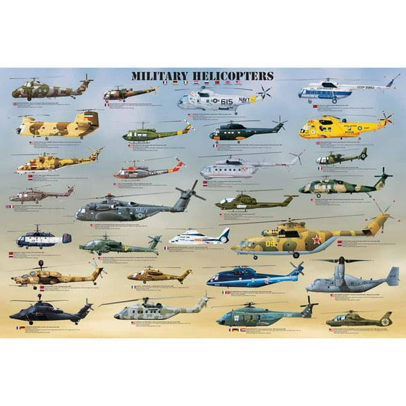 Military Helicopters Educational Chart