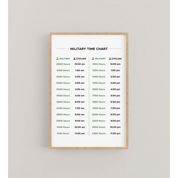 Military Time Chart 24 Hour Conversion Poster, Unframed Paper Poster 8x10in