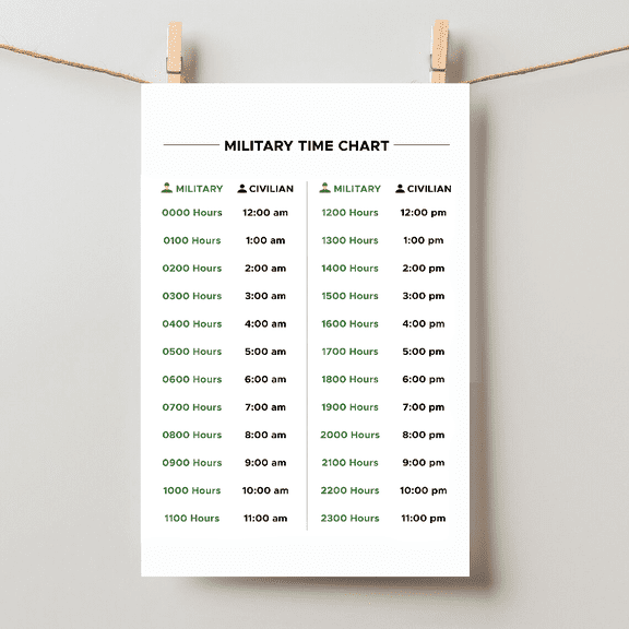 Military Time Chart 24-Hour Conversion Regular Time Clock Chart Unframed Paper Poster 8x10in