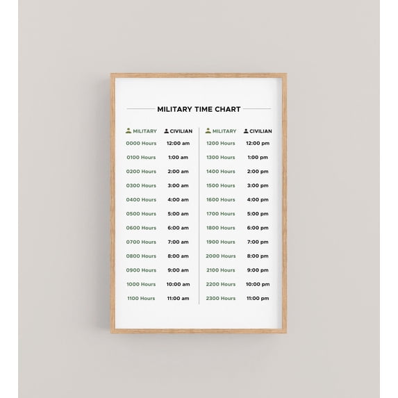 Regular Time Military Time Chart, 24 Hour Time Conversion Chart, Regular Time Clock ...