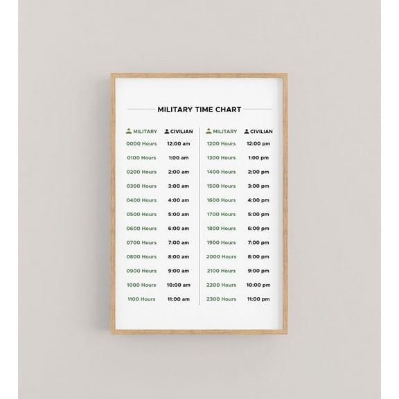 Military Time Chart 24 Hour Time Conversion Chart Regular Time Clock Minutes Chart Military Gift Wall Art Modern Wall Decor