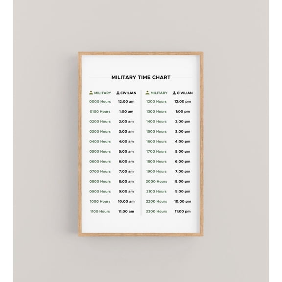 Military Time Chart 24 Hour Time Conversion Regular Clock Minutes Reference Unframed Paper Print